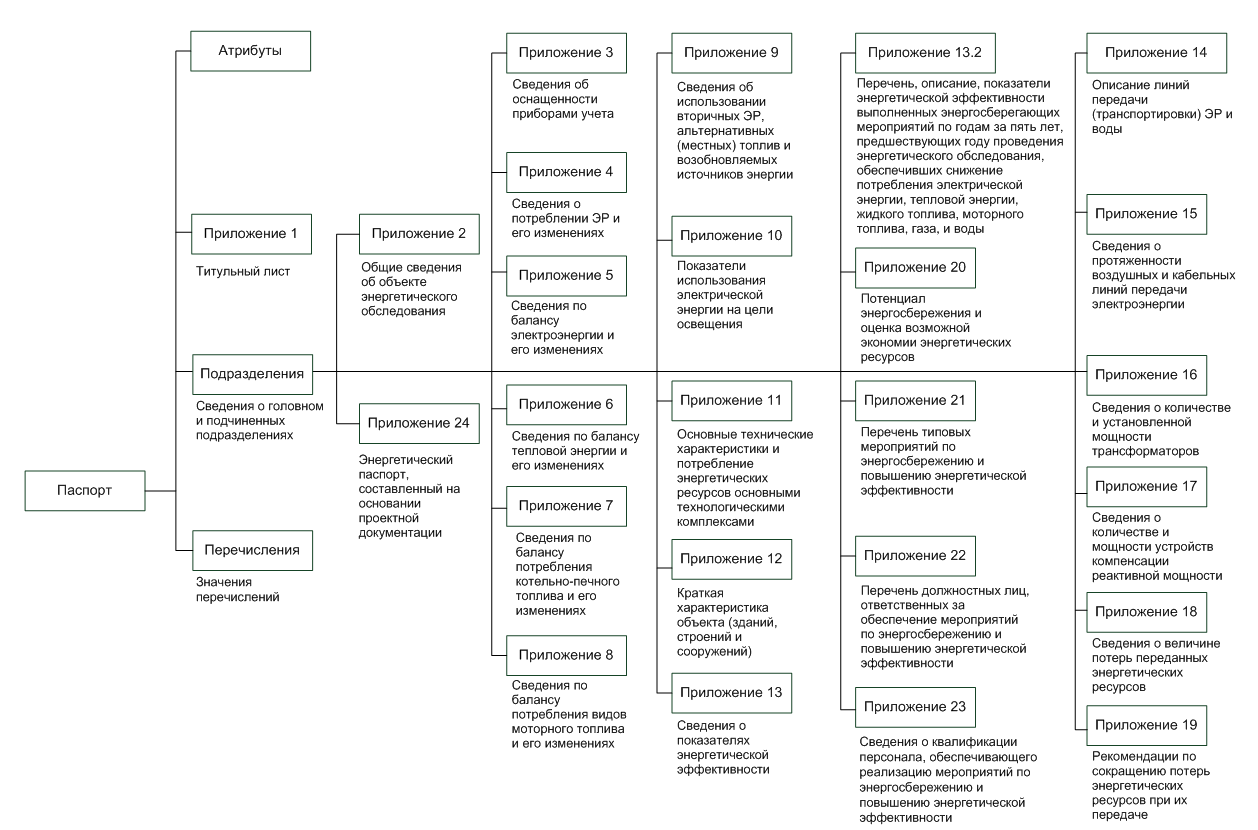 Структура файла формата pdf